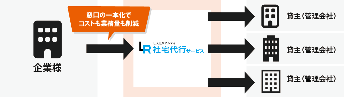 窓口の一本化イメージ