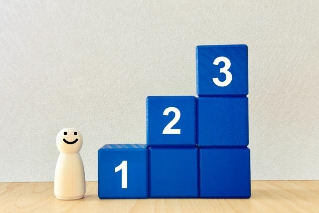 1,２,３のステップ